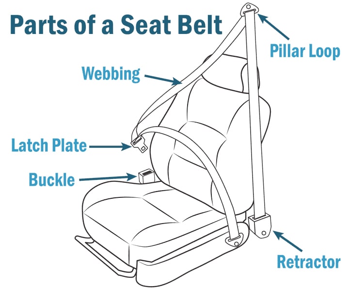 Parts of Seat Belt-Cyrus Auto Parts