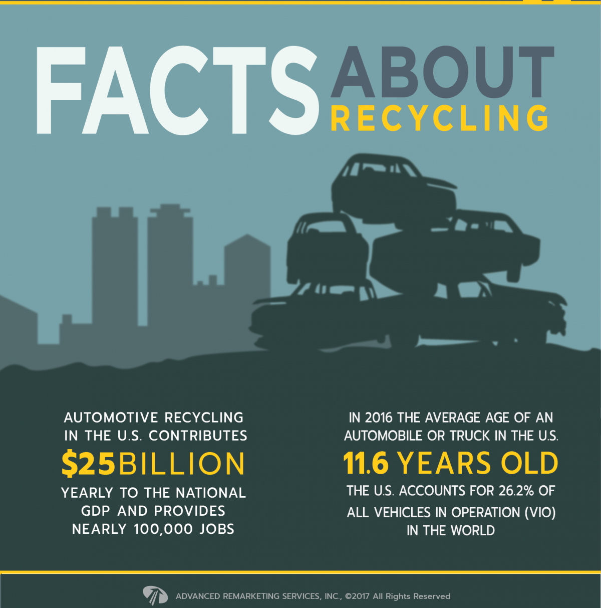 Recycle Auto Parts Near Me: How Local Auto Recycling Supports Sustainability and Savings